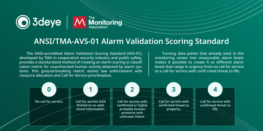 How AVS-01 Improves Police Response to Security Alarms | 3dEYE